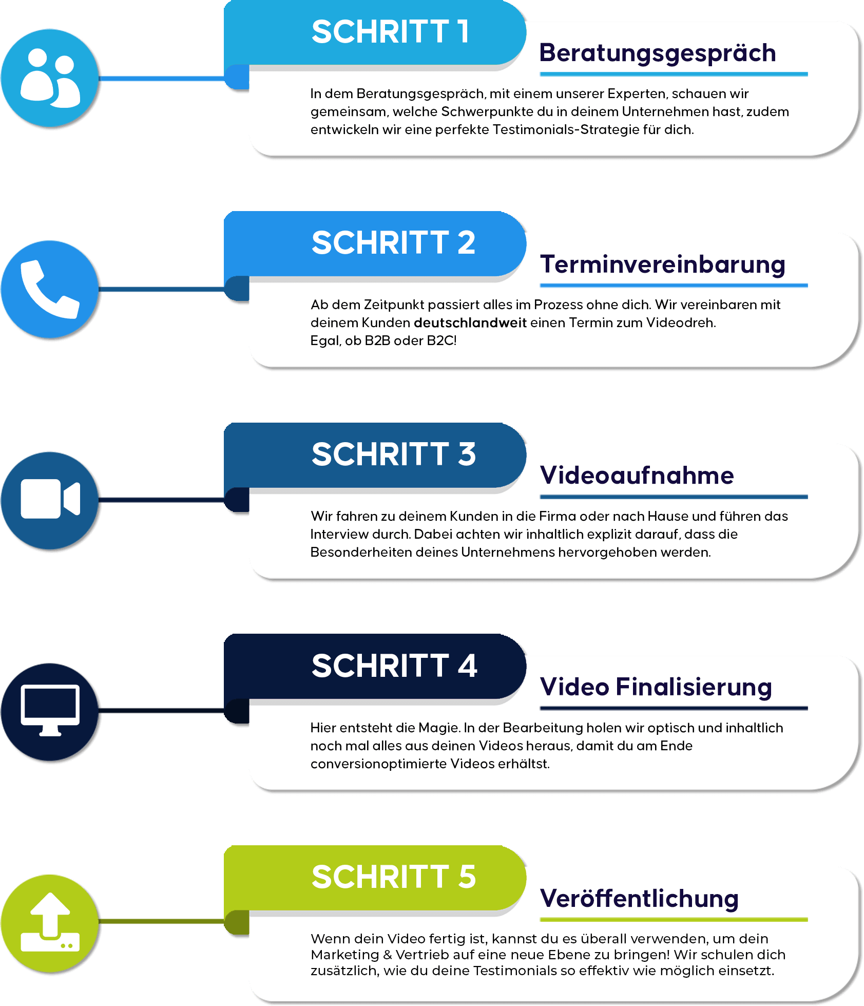 5 schitte zum fertigen testimonial